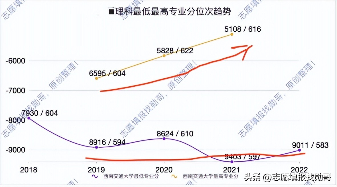 考上西南交大什么水平（西南交大到底好不好）-第4张图片-科灵网