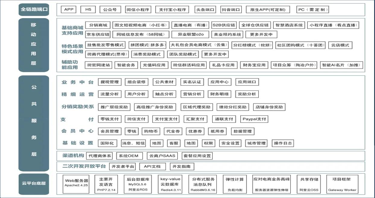 深度剖析乐分享的模式制度是如何运营的？微三云钟小霞