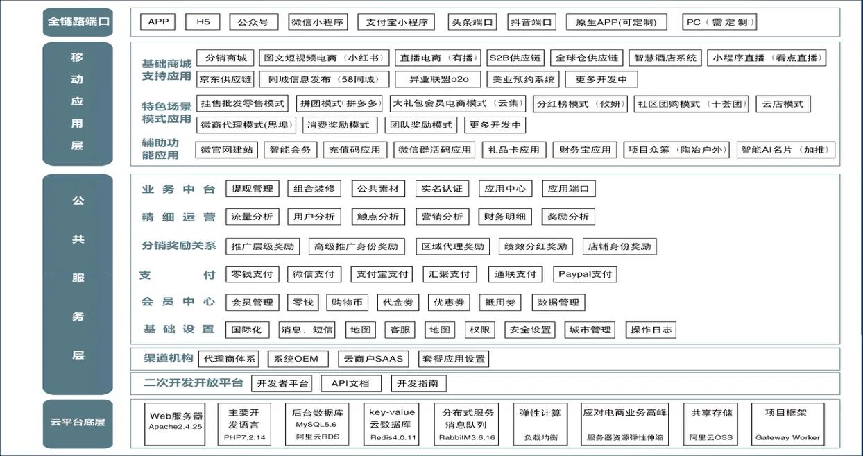 深度剖析乐分享的模式制度是如何运营的？微三云钟小霞