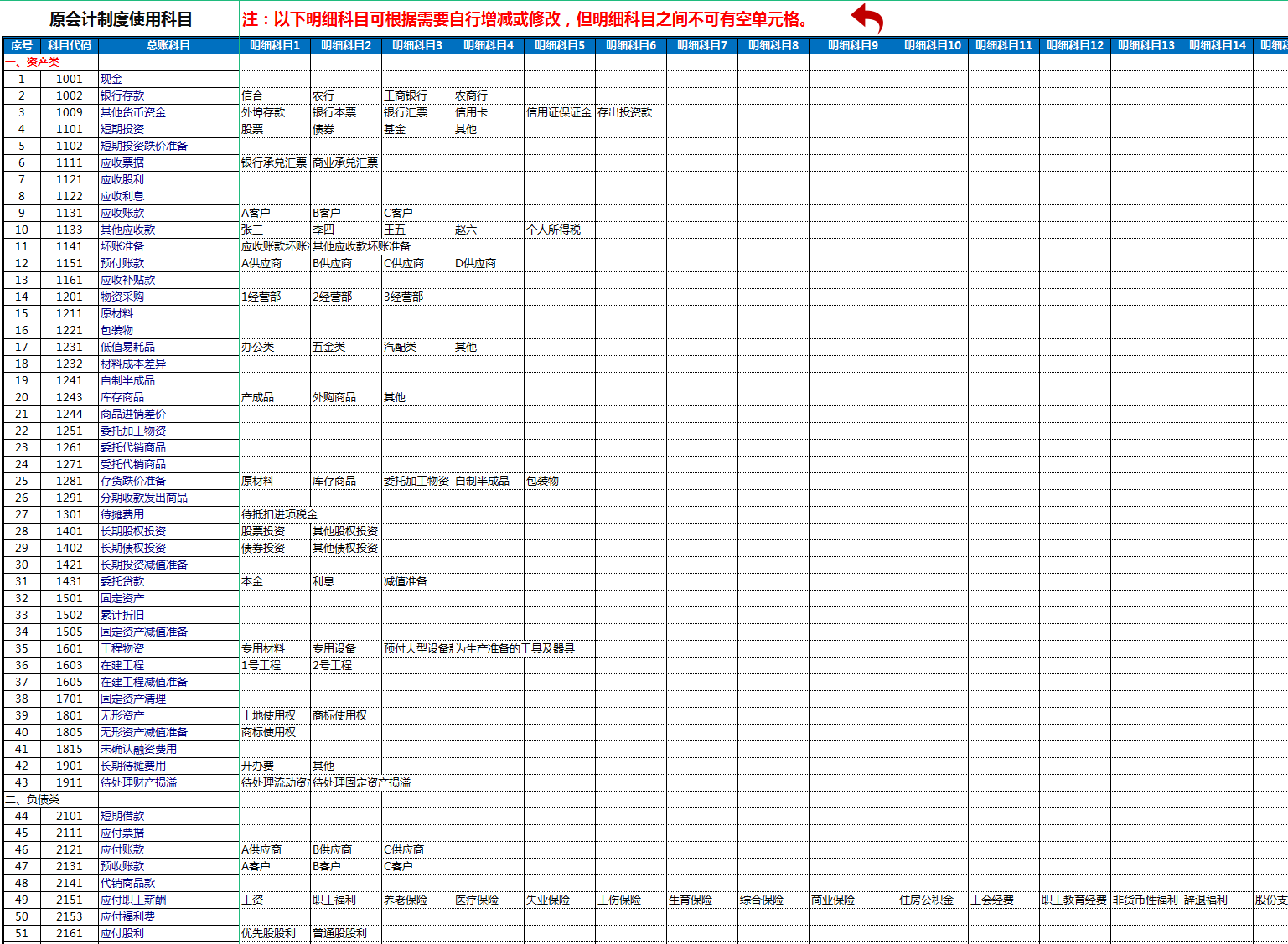 月薪7000的会计跳槽了，看她交接的财务做账系统，经理：前途无量