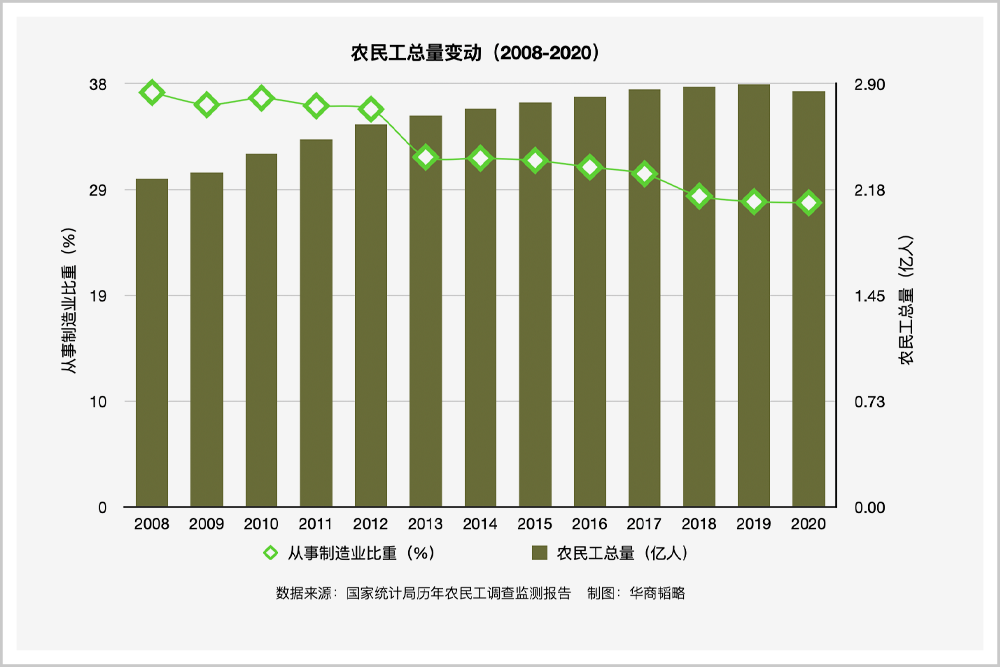 1600万年轻人，入错行了？