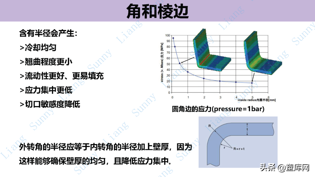 梁工专栏 | 高品质产品结构和模具设计要点