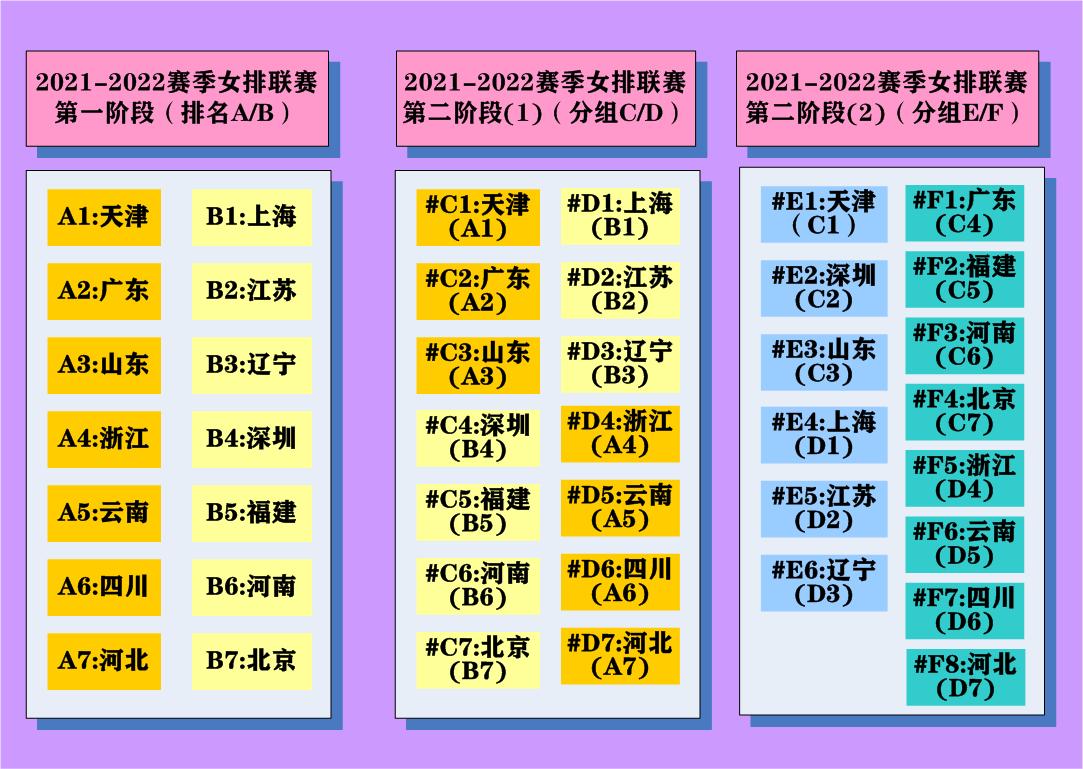 期待再次回归(期待再次回归人民体育馆：新赛季女排联赛主客场赛制年底又回来了)