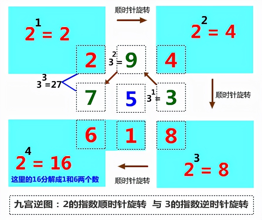 排三九宫图杀号表图片