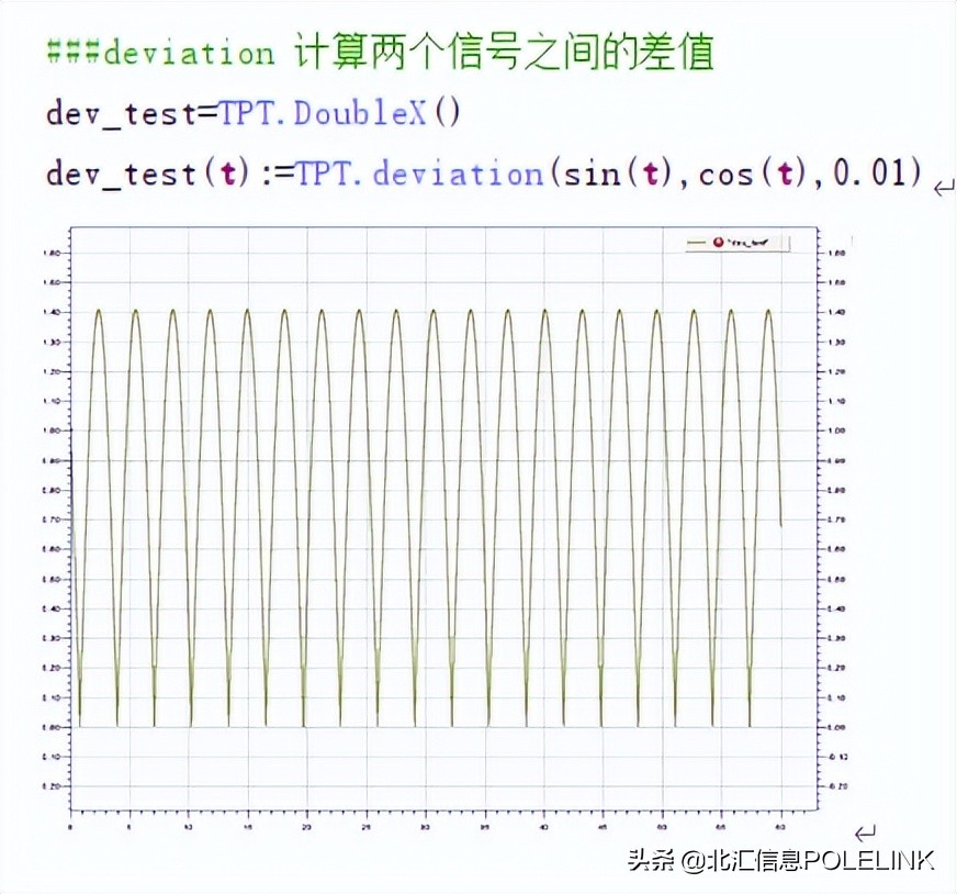 TPT中脚本评估的使用