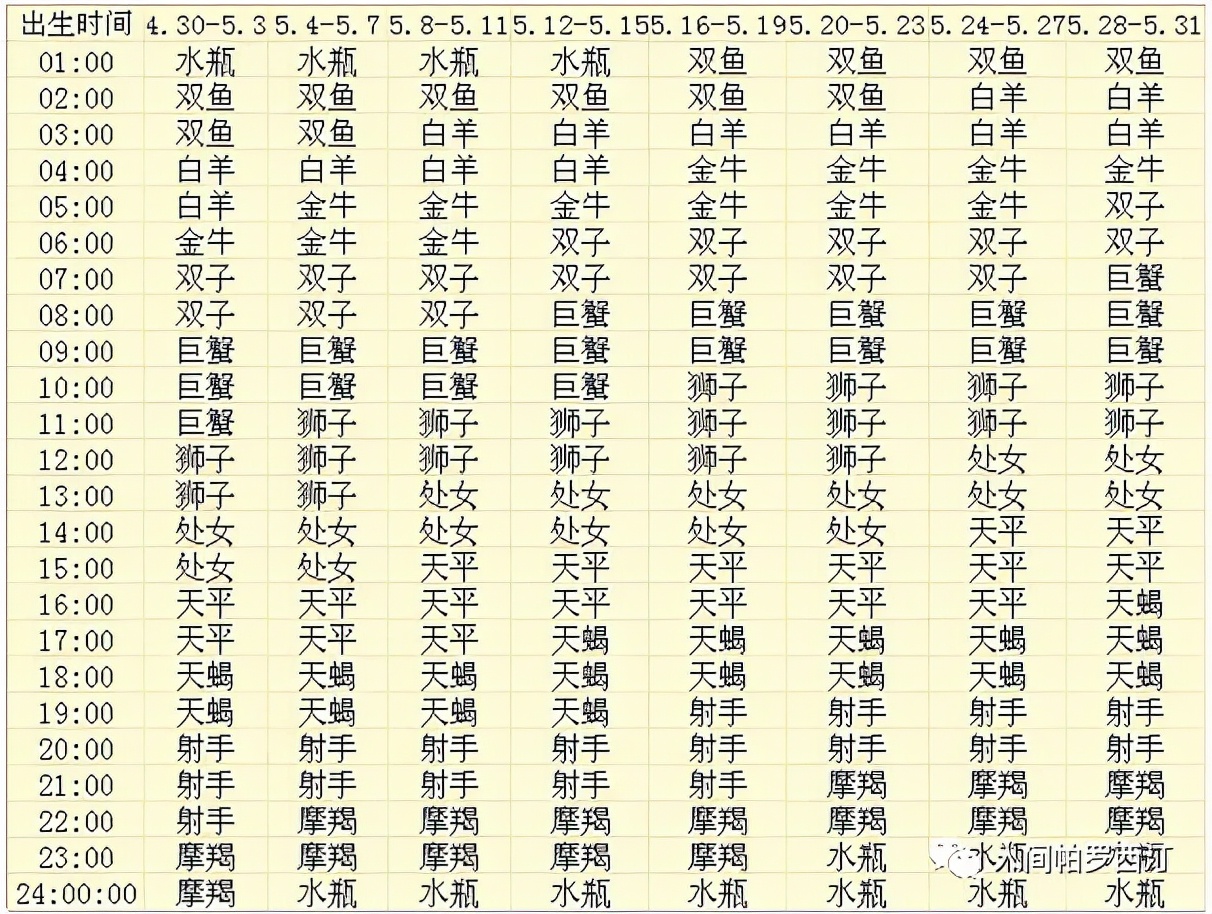 上升星座查询表，想知道自己的上升星座吗？快来看看