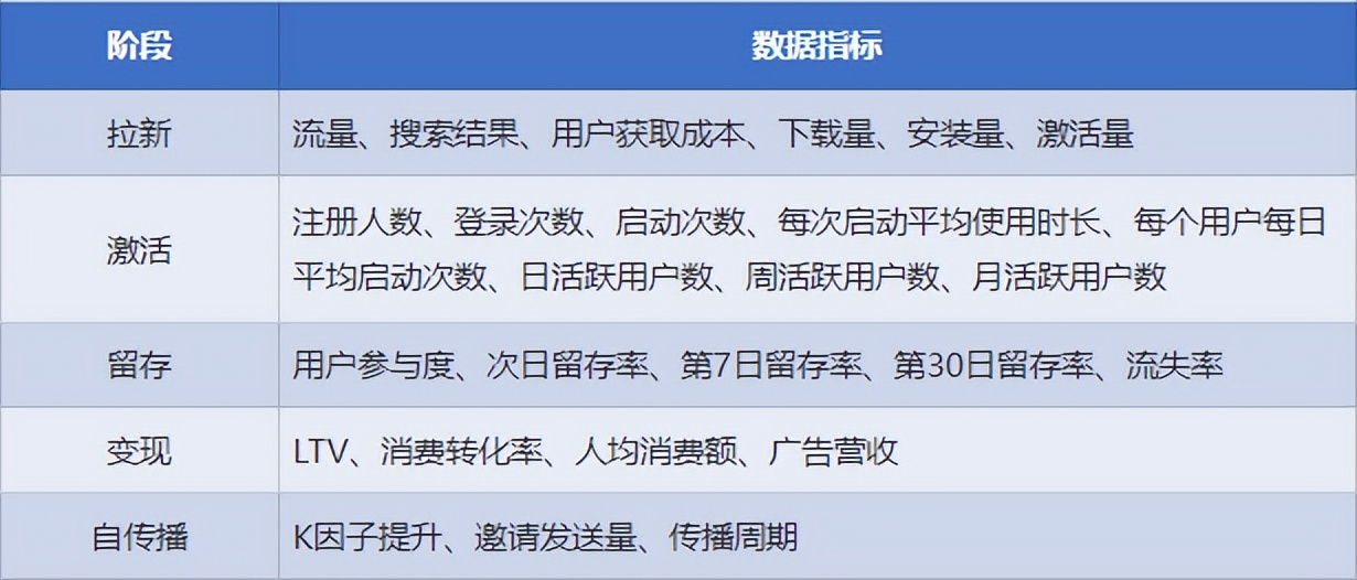 互联网存量时代，激励体系搭建的要义