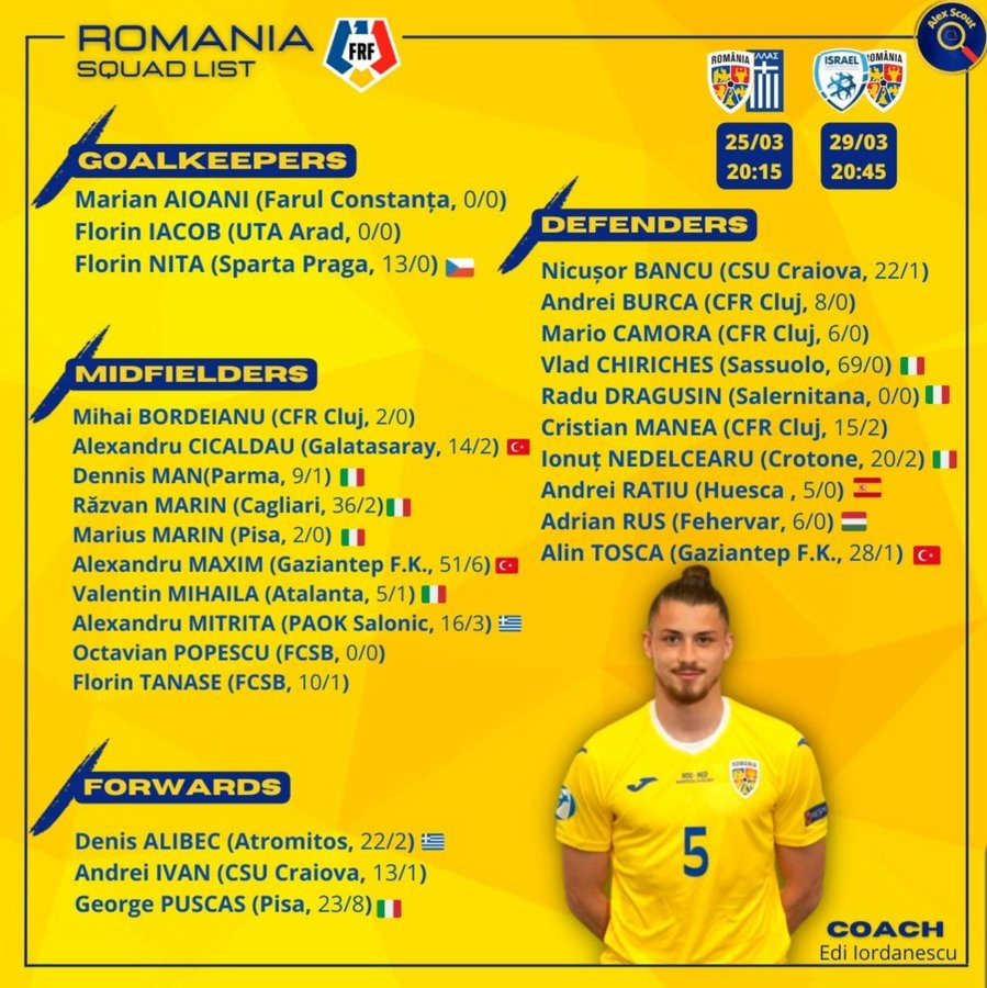国际足球友谊(国际友谊：罗马尼亚vs希腊 小哈吉因伤落选大名单！新帅首秀PK)