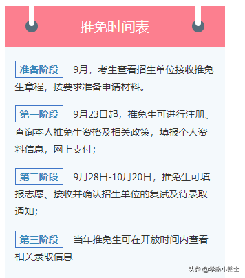 读研的途径，这几种途径你一定要知道，总有一款属于你