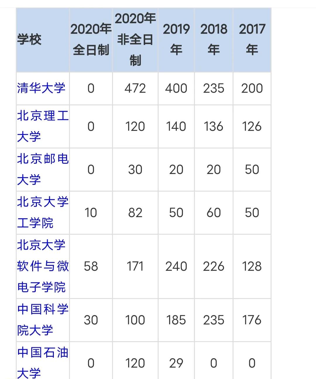 工程管理硕士