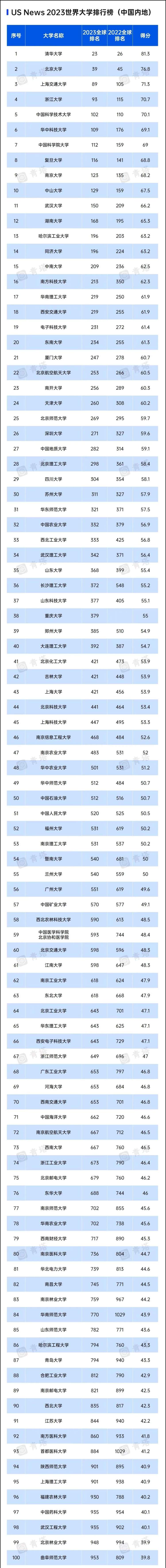 中国重点大学排名（中国重点大学排名一览表）-第11张图片-华展网