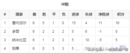 2022世界杯8强怎么对阵(2022年卡塔尔世界杯世预赛，怎么会有半个晋级名额呢？)