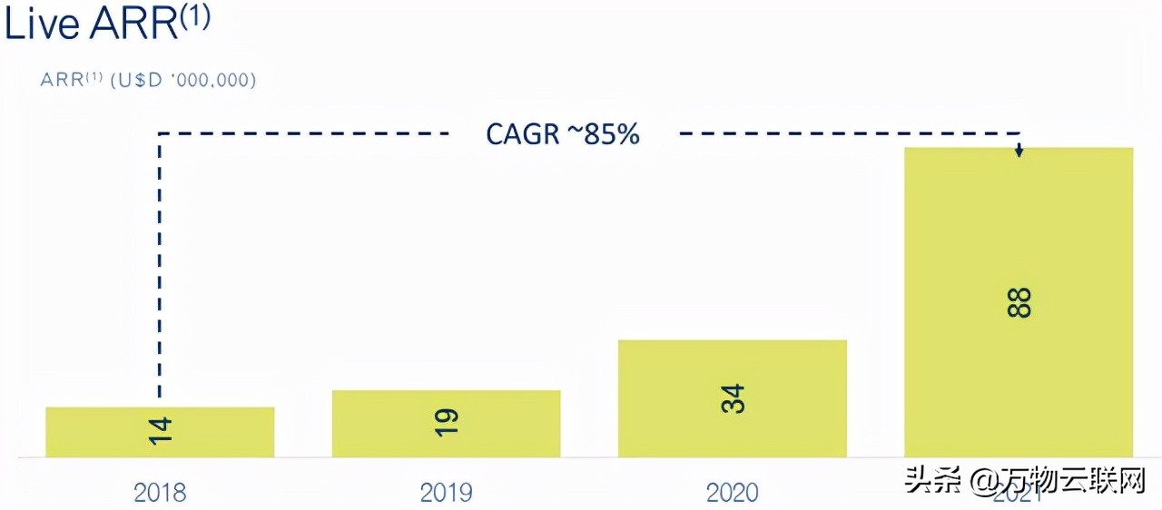 逢低买进：2022年抄底科技公司的股票购买指南