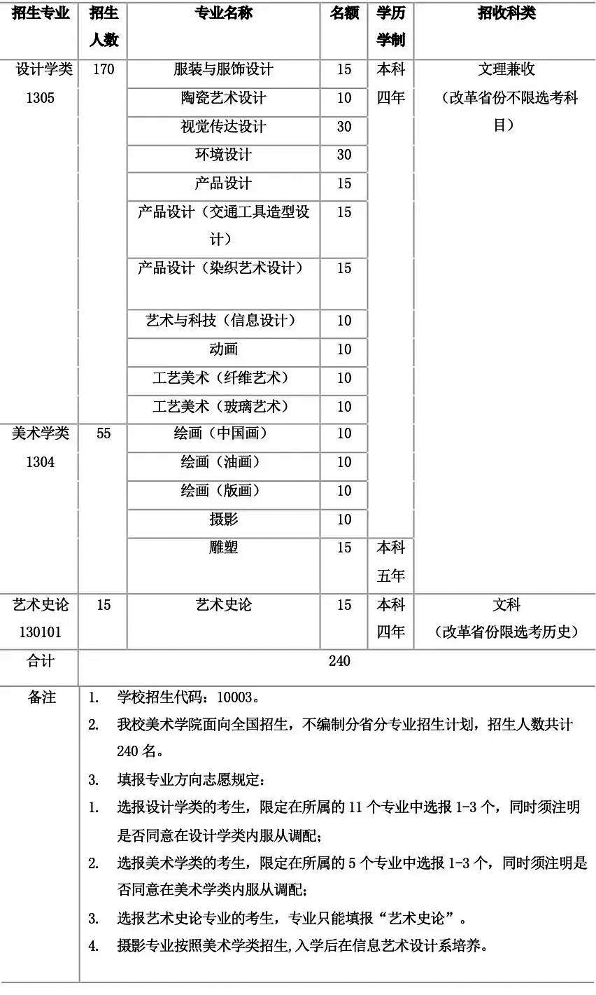 清华美院为什么不算清华,清华美院到底什么档次(图5)