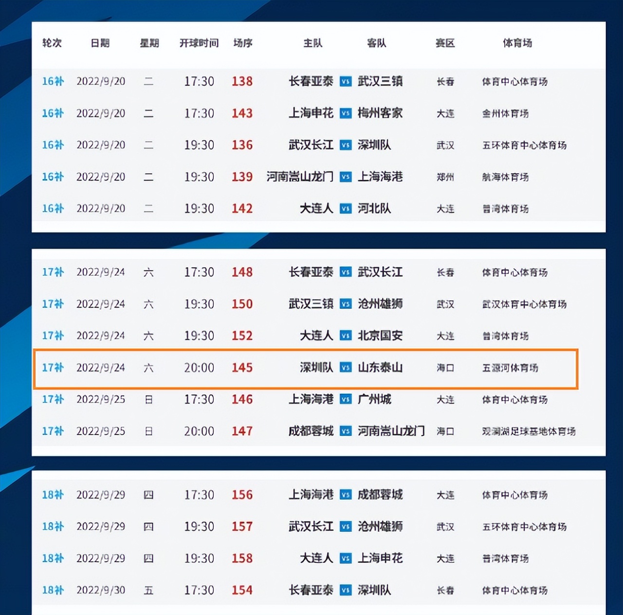 中超赛程从30轮被压缩为22轮(泰山队最新赛程确定，主客场对调取消，又去海口，3连客考验大)