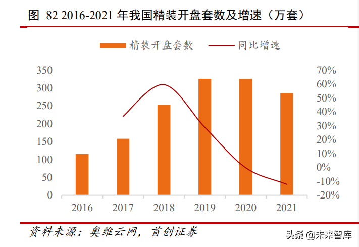 家居行业深度报告：由海外家居龙头蝶变看中国家居消费场景变迁