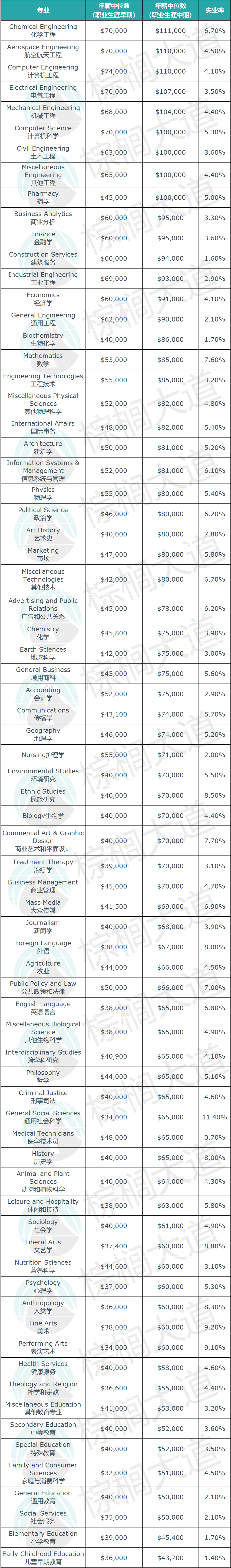 2022世界杯怎么可以赚钱(2022年「最赚钱」的10大留学专业！CS只能排第2，这类专业赢麻了)