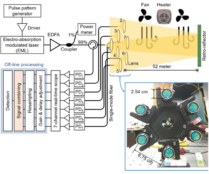 2022年通信系统与光电子关键期刊OO评述（七）