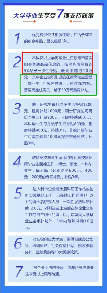 收藏!2022年徐州最新买房、贷款政策