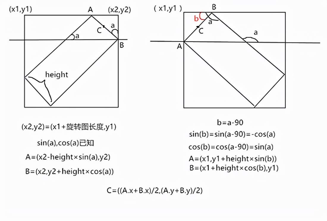 超燃！利用 Python 实现导弹自动追踪，这个算法几人能看懂