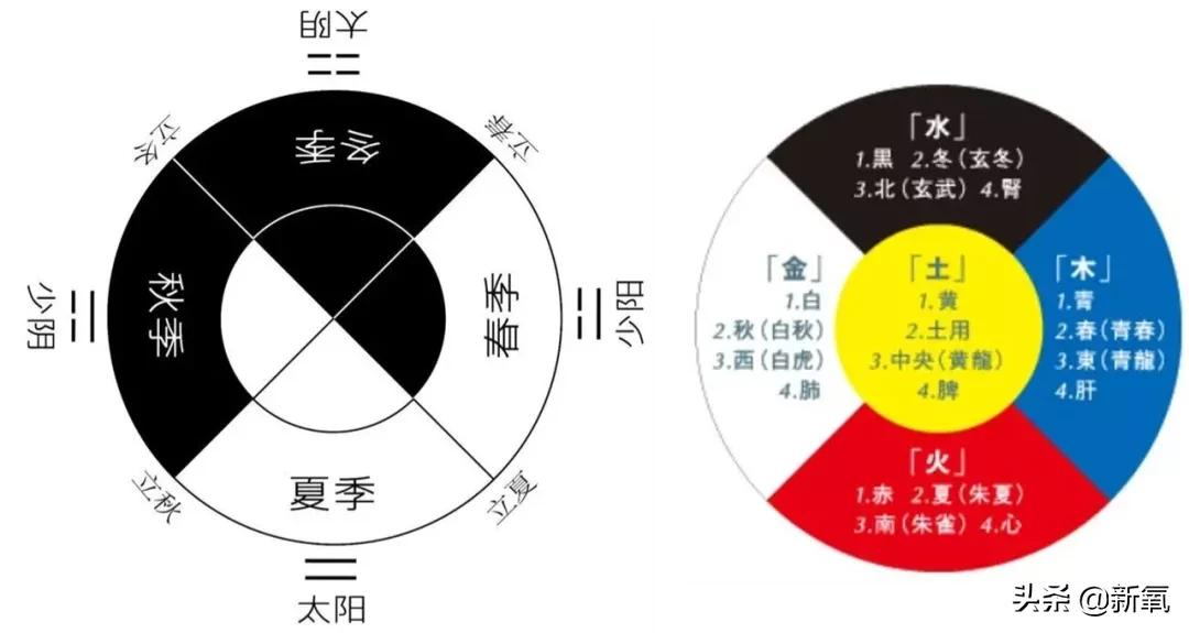 从阴阳、五行、八卦，看五行美人的审美思维体系