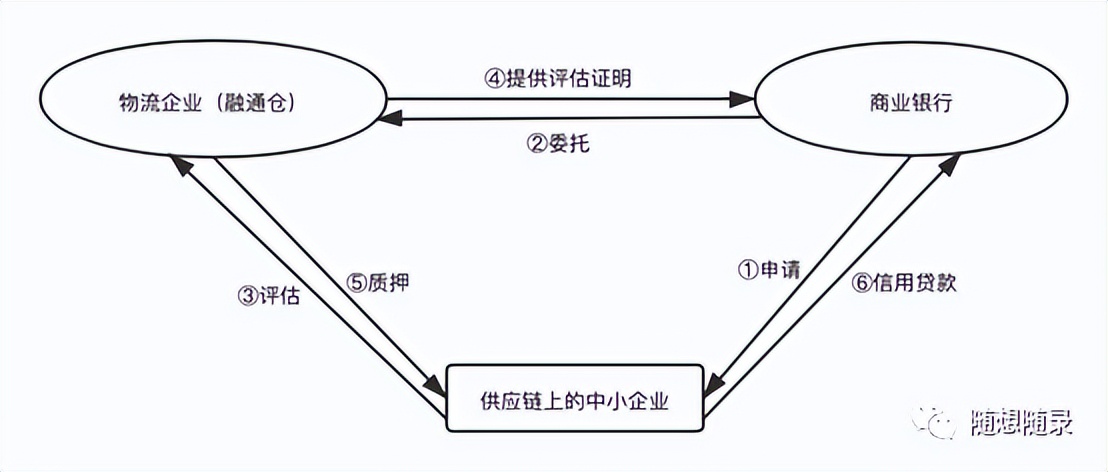 业务模式包括哪些模式（业务模式指什么）