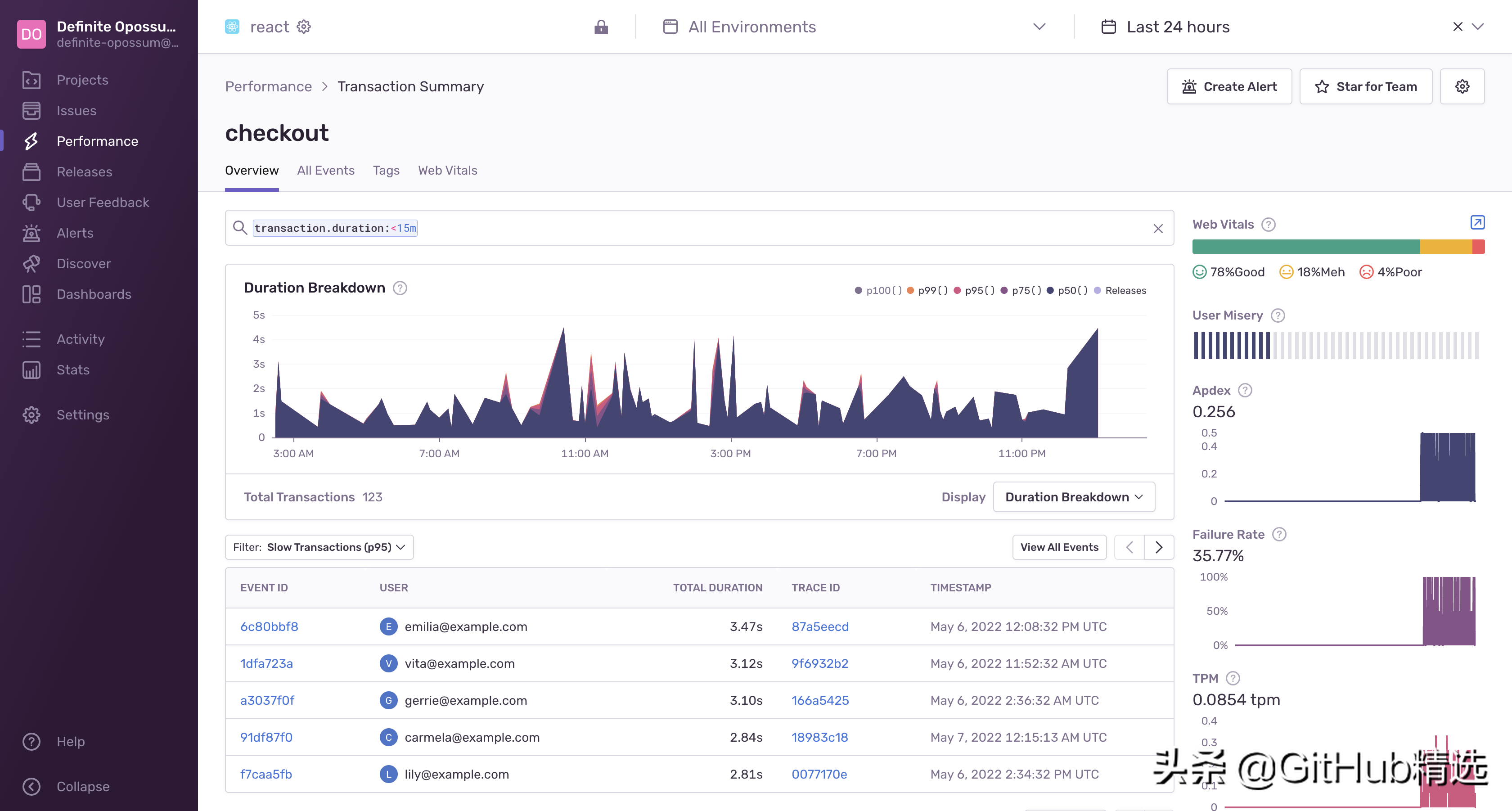 Sentry 一个错误跟踪和性能监控平台