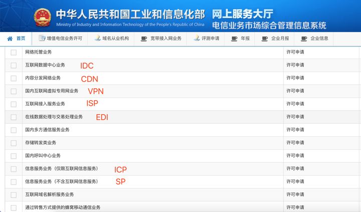 浙江省申请EDI许可证需要哪些资料，申请流程详解