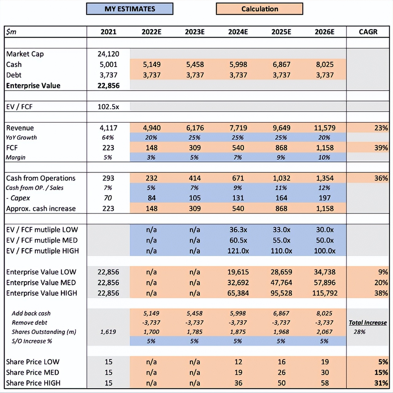 财报前瞻：预期回报难超风险，Snap商业化能否摆脱广告依赖？