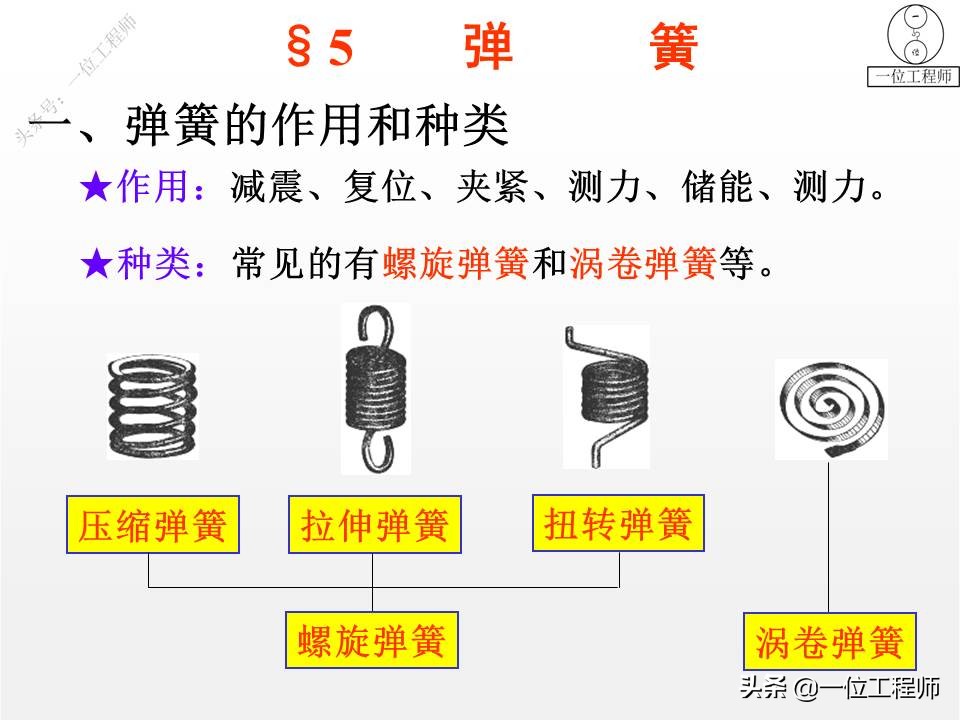 5类标准件，65页内容介绍螺纹、键销、轴承、齿轮和弹簧，学习了