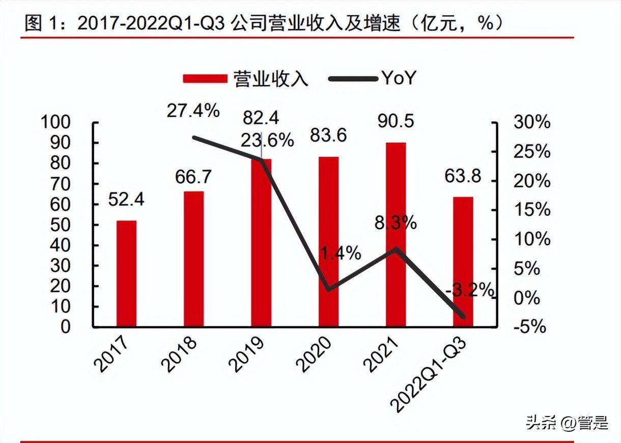 孩子王研究报告：母婴连锁龙头，全渠道经营、数字化赋能