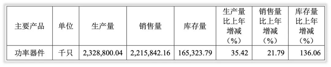 年度简报｜2021年新洁能发生了什么变化？