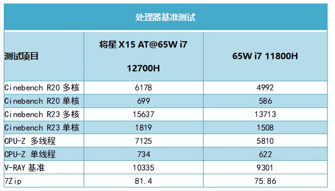 只需7299元！点评一款高性价比的i7+RTX 3060组合游戏本