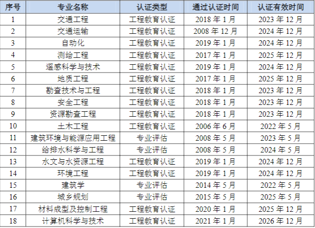交通大学系列之长安大学