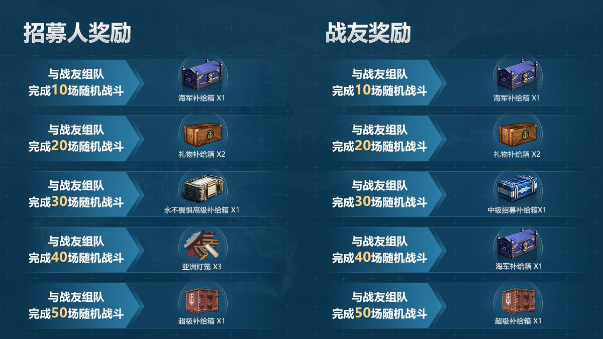 这一次，《战舰世界》做到了真正意义上的全球同步