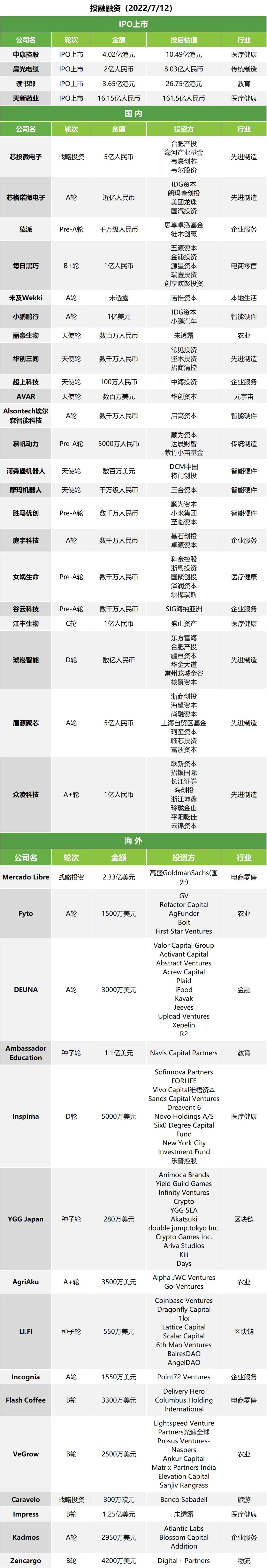 午报 | 推特正式就收购事宜起诉马斯克；腾讯CSIG调整组织架构
