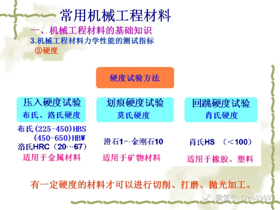 机械基础常用机械工程材料