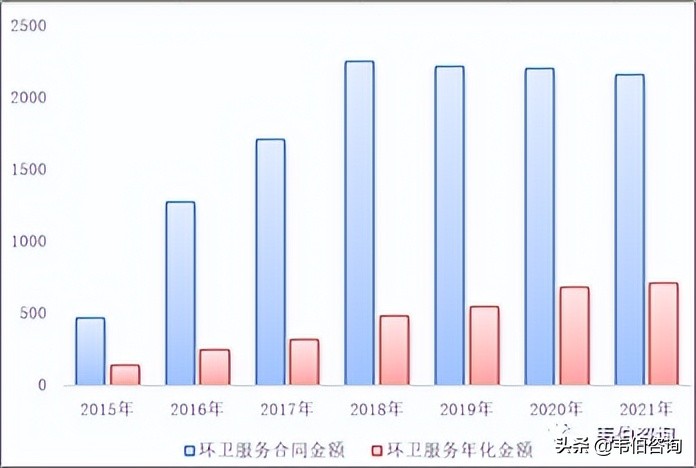 2022年中国环卫服务行业专题调研与深度分析报告简版（多图）