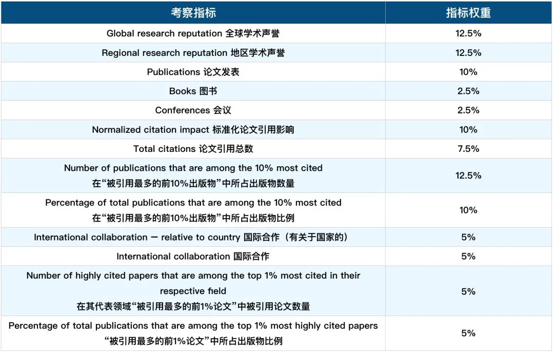 usnews美国大学排名（参考了多年的美国U）