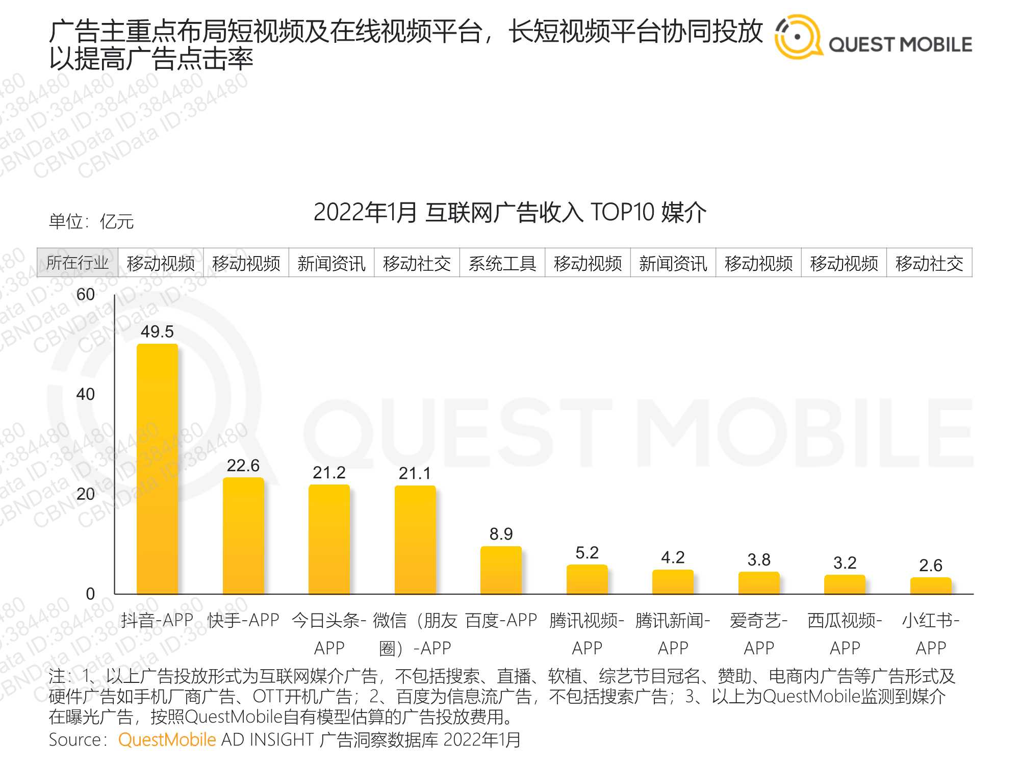 QuestMobile2022全景生态流量春季报告