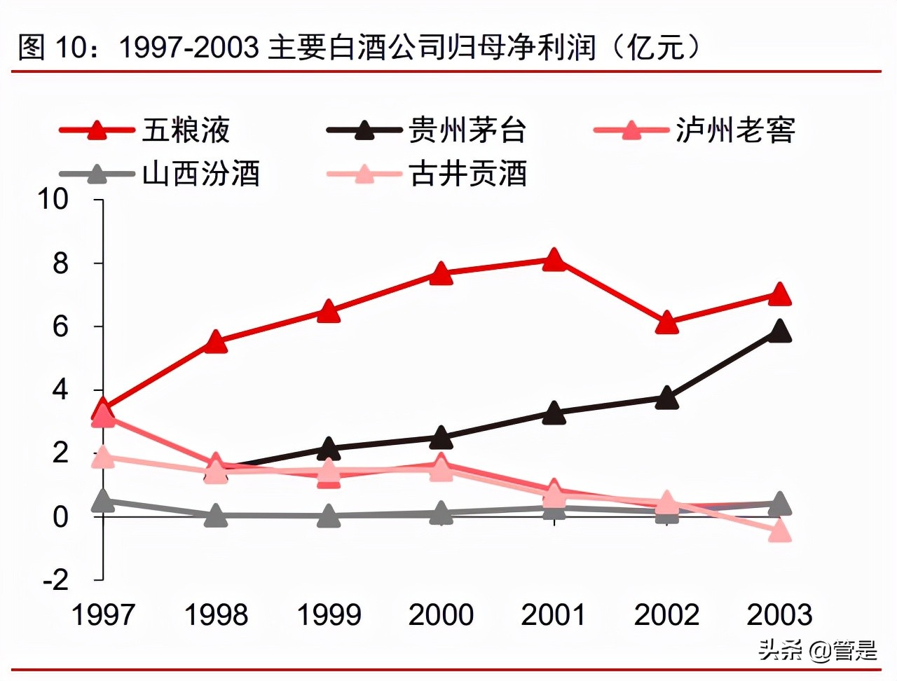 泸州老窖分析报告：国窖引领跨越发展，激励落定强化增长势能