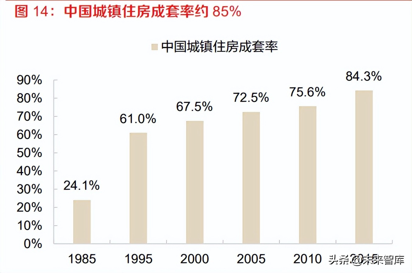 房地产行业研究：空间与服务的价值格局重塑