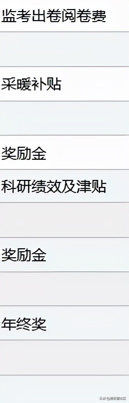 大学里青年教师待遇真的很低吗？真实分享来了