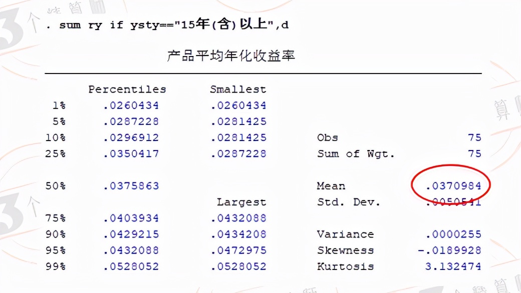 盘点成立至今1711款万能险产品的累积收益率