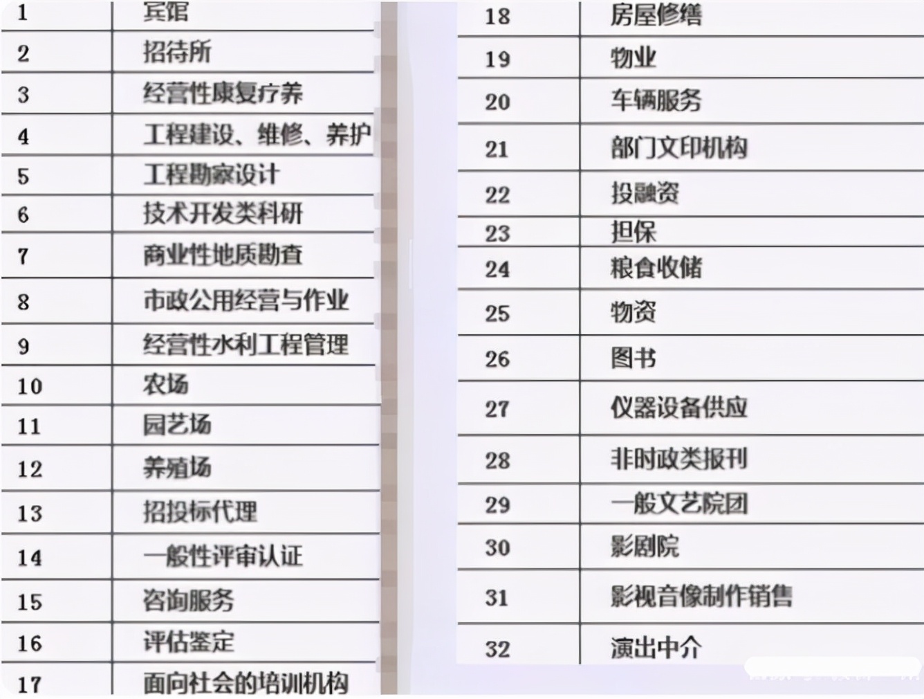 32个事业单位拟转为合同制，一劳永逸成为历史，几家欢喜几家愁