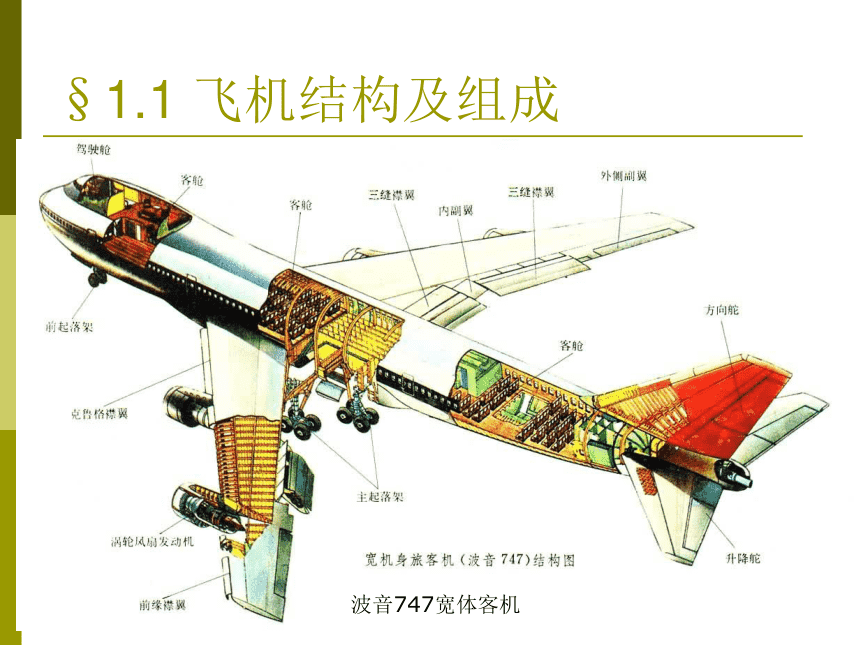 飞机起飞原理动画演示,飞机起飞原理动画演示视频