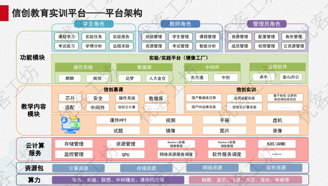 风口上的信创实验室如何建设？