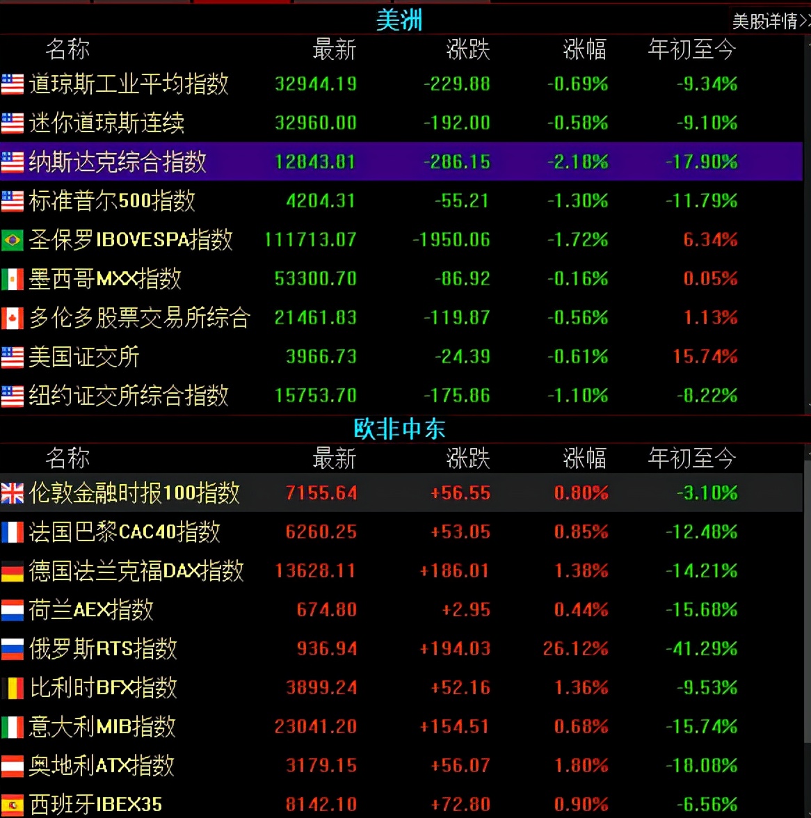 股市_周末四大消息，下周股民的机会已经不多了