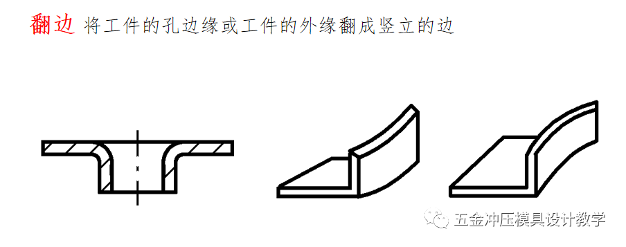 冲压工艺培训资料大全，值得收藏学习