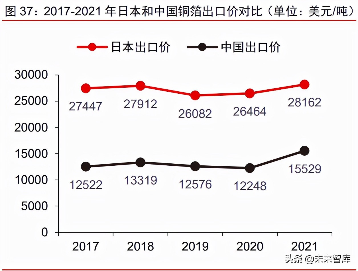 铜箔行业深度研究报告：铜箔的下半场，客户、供应链和产品迭代